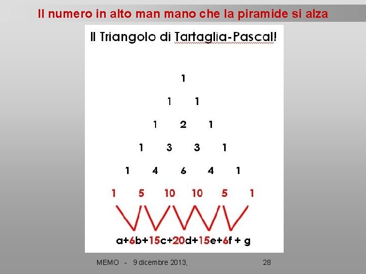 Il numero in alto mano che la piramide si alza MEMO - 9 dicembre