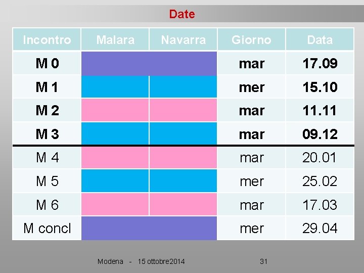 Date Incontro Malara Navarra Giorno Data M 0 mar 17. 09 M 1 mer