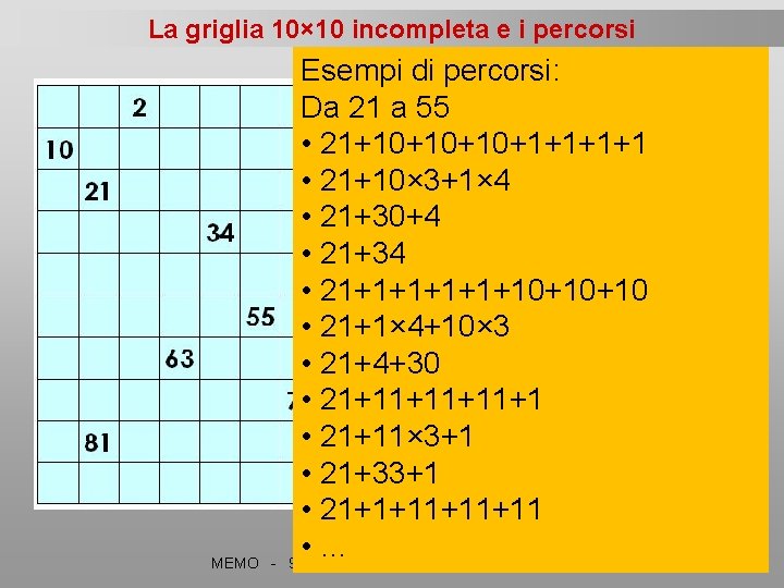 La griglia 10× 10 incompleta e i percorsi MEMO - Esempi di percorsi: Da