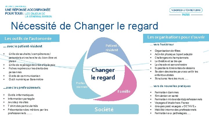 Nécessité de Changer le regard Les organisations pour s’ouvrir Les outils de l’autonomie Patient