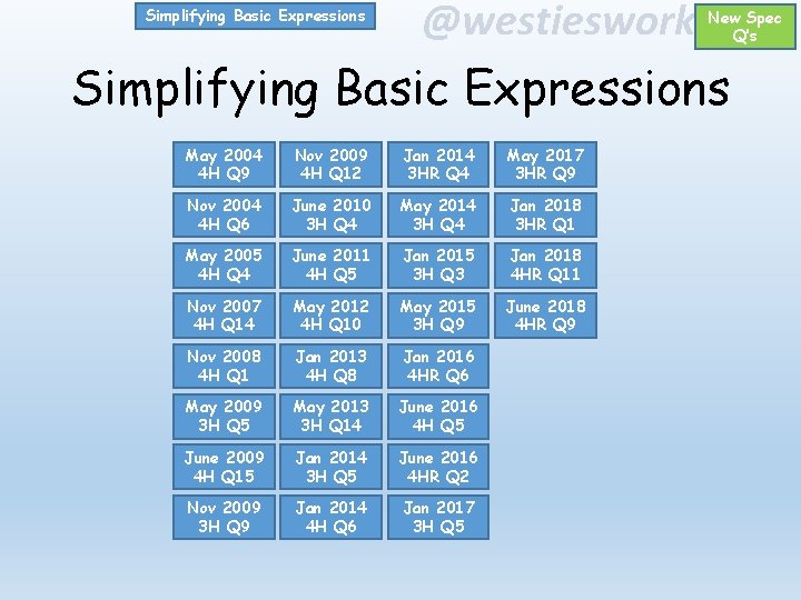 Simplifying Basic Expressions @westiesworkshop New Spec Q’s Simplifying Basic Expressions May 2004 4 H