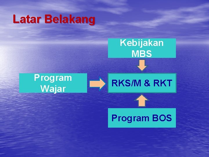 Latar Belakang Kebijakan MBS Program Wajar RKS/M & RKT Program BOS 