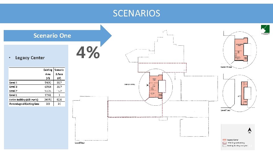 SCENARIOS Scenario One • Legacy Center 4% 14 