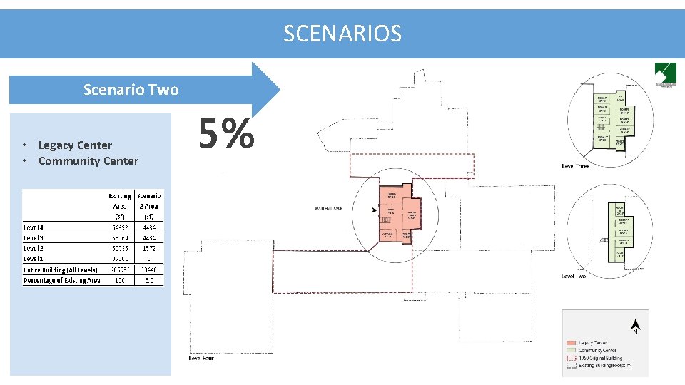 SCENARIOS Scenario Two • Legacy Center • Community Center 5% 16 