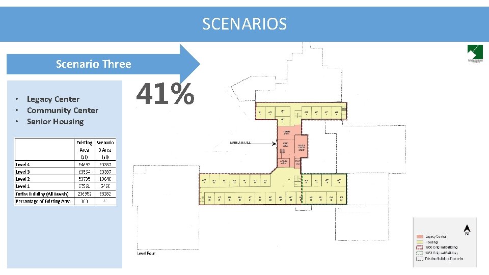 SCENARIOS Scenario Three • Legacy Center • Community Center • Senior Housing 41% 18