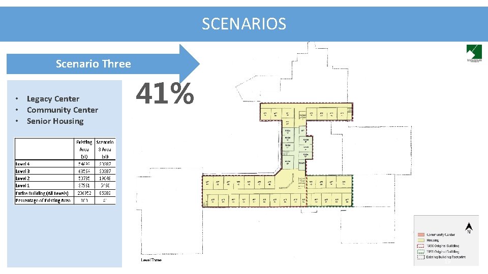 SCENARIOS Scenario Three • Legacy Center • Community Center • Senior Housing 41% 19