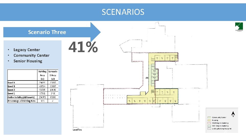 SCENARIOS Scenario Three • Legacy Center • Community Center • Senior Housing 41% 20