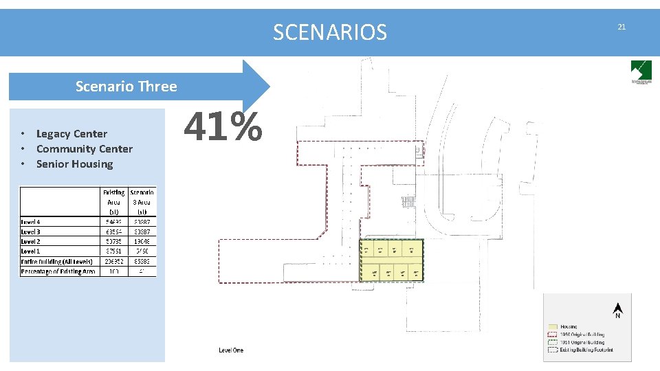 SCENARIOS Scenario Three • Legacy Center • Community Center • Senior Housing 41% 21