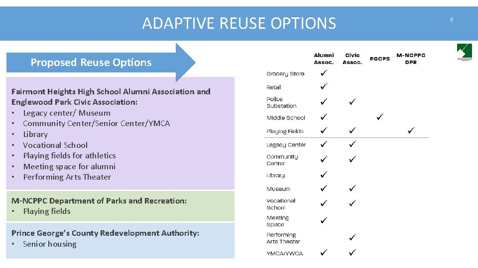 ADAPTIVE REUSE OPTIONS Proposed Reuse Options Fairmont Heights High School Alumni Association and Englewood