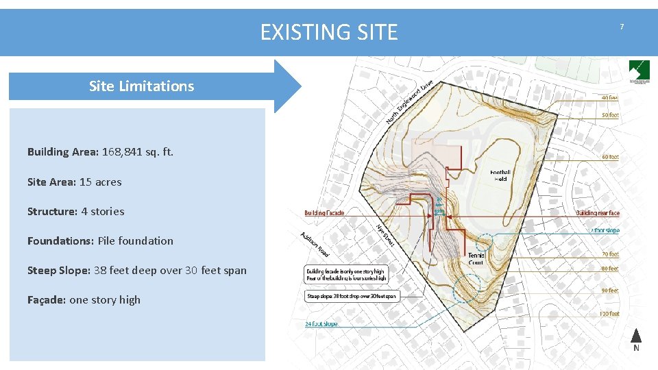 EXISTING SITE 7 Site Limitations Building Area: 168, 841 sq. ft. Site Area: 15