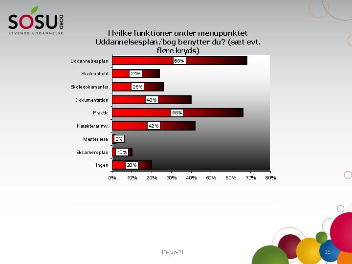 Hvilke funktioner under menupunktet Uddannelsesplan/bog benytter du? (sæt evt. flere kryds) Uddannelsesplan 68% Skoleophold