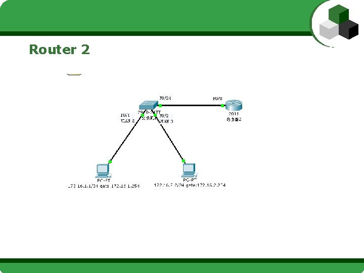 Router 2 