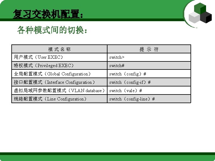 复习交换机配置： 各种模式间的切换： 模式名称 提 示 符 用户模式（User EXEC） switch> 特权模式（Privileged EXEC） switch# 全局配置模式（Global Configuration）