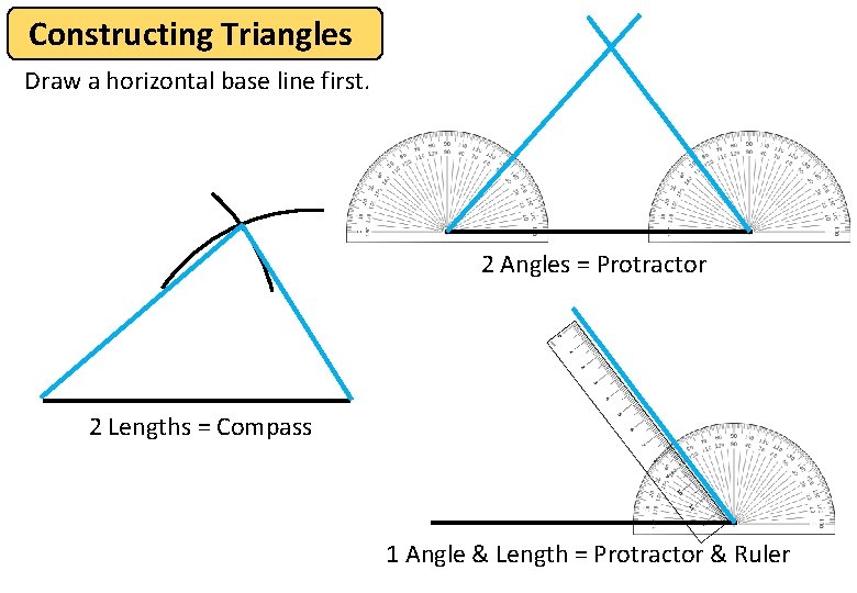 Constructing Triangles Draw a horizontal base line first. 2 Angles = Protractor 2 Lengths