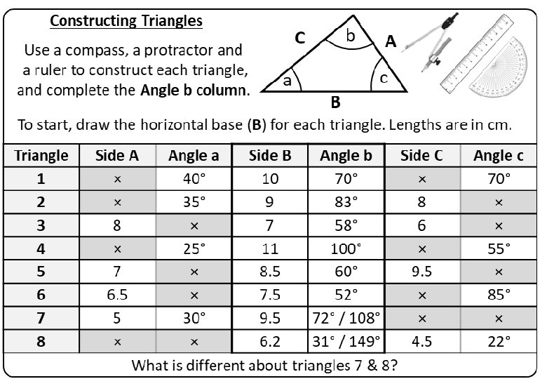 Constructing Triangles Use a compass, a protractor and a ruler to construct each triangle,