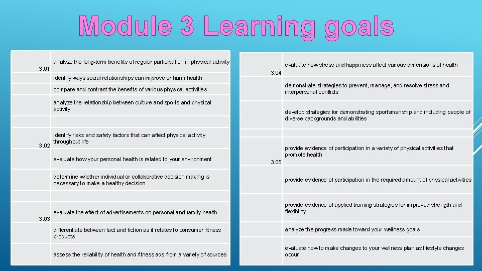 Module 3 Learning goals analyze the long-term benefits of regular participation in physical activity Module 3 Learning goals analyze the long-term benefits of regular participation in physical activity