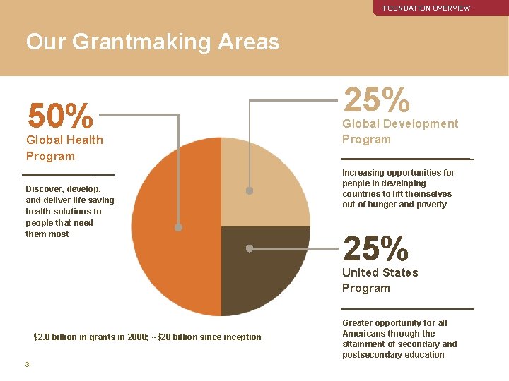 FOUNDATION OVERVIEW Our Grantmaking Areas 50% Global Health Program Discover, develop, and deliver life