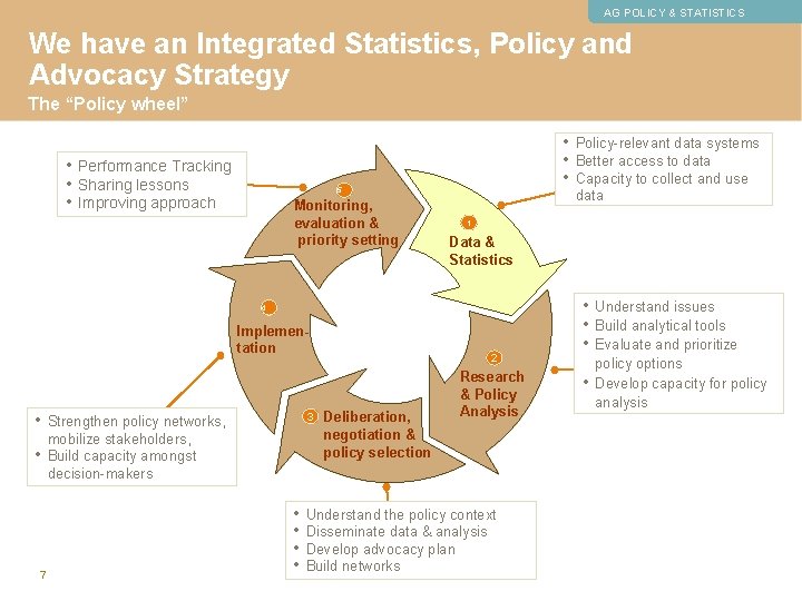 AG POLICY & STATISTICS We have an Integrated Statistics, Policy and Advocacy Strategy The