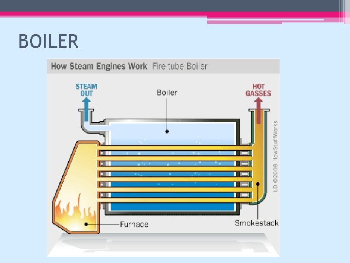 BOILER 