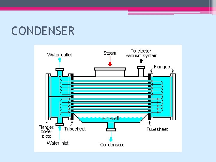 CONDENSER 