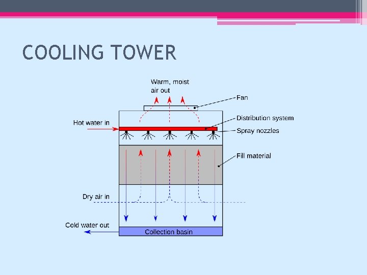 COOLING TOWER 