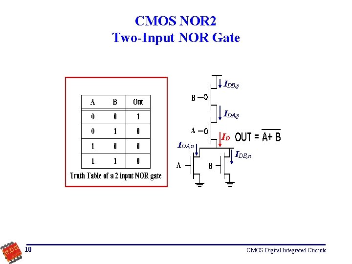 CMOS NOR 2 Two-Input NOR Gate IDB, p IDA, n 10 ID IDB, n