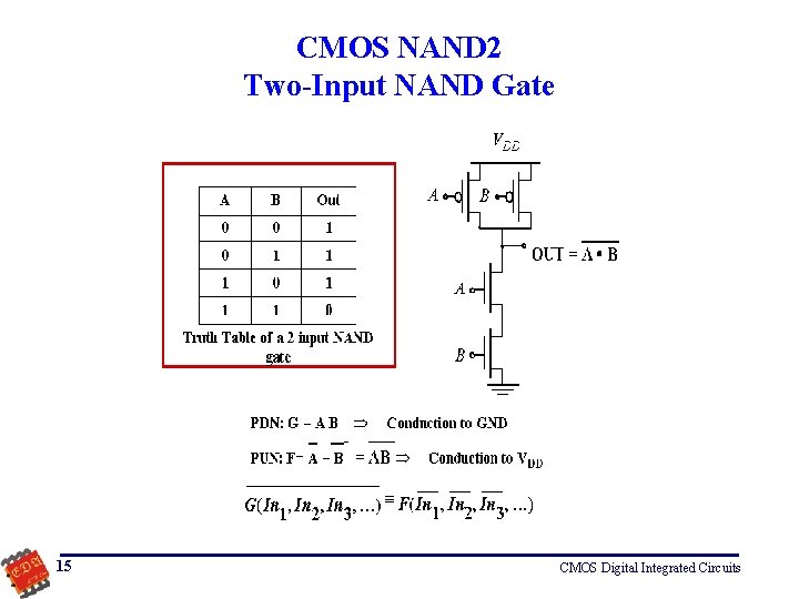 CMOS NAND 2 Two-Input NAND Gate 15 CMOS Digital Integrated Circuits 