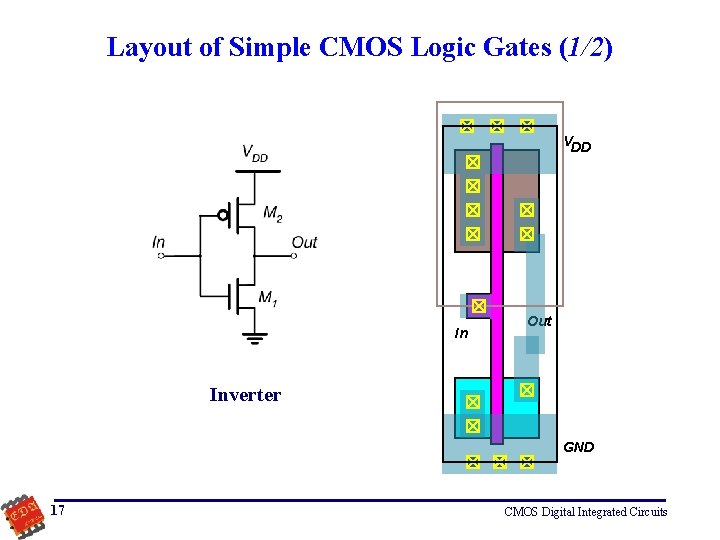 Layout of Simple CMOS Logic Gates (1/2) VDD In Out Inverter GND 17 CMOS