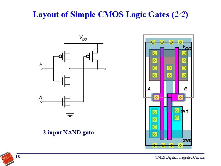 Layout of Simple CMOS Logic Gates (2/2) VDD A B Out 2 -input NAND