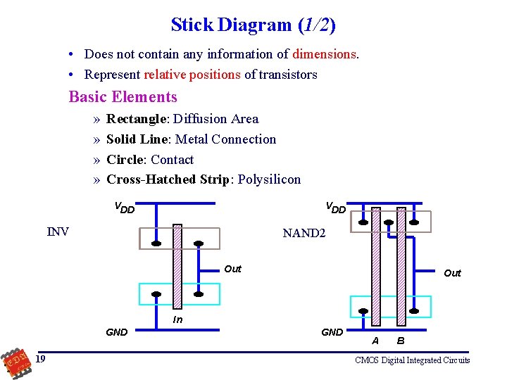 Stick Diagram (1/2) • Does not contain any information of dimensions. • Represent relative