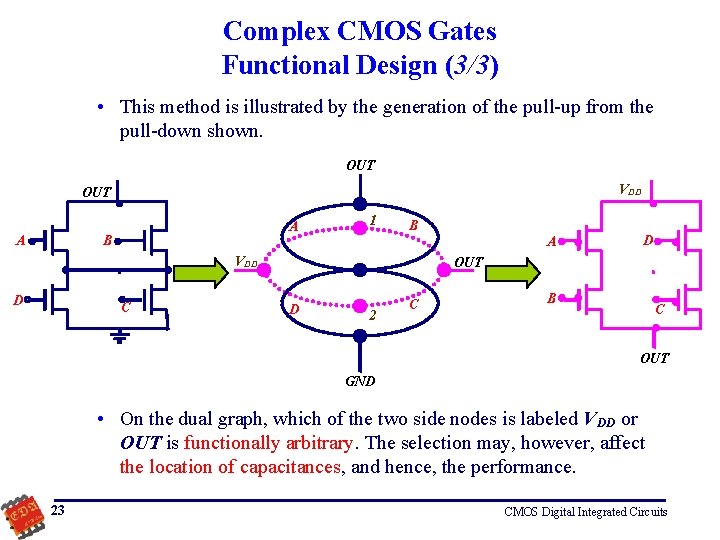 Complex CMOS Gates Functional Design (3/3) • This method is illustrated by the generation