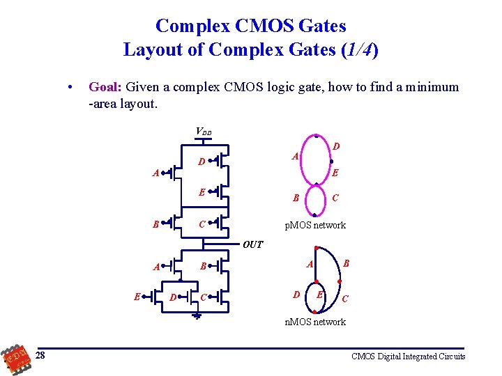 Complex CMOS Gates Layout of Complex Gates (1/4) • Goal: Given a complex CMOS