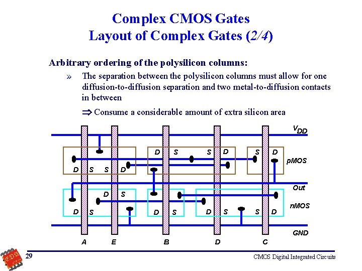 Complex CMOS Gates Layout of Complex Gates (2/4) Arbitrary ordering of the polysilicon columns:
