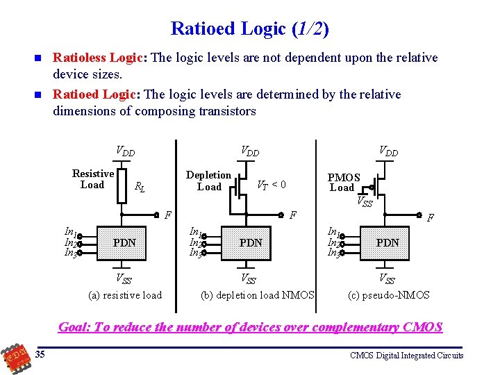 Ratioed Logic (1/2) n n Ratioless Logic: The logic levels are not dependent upon