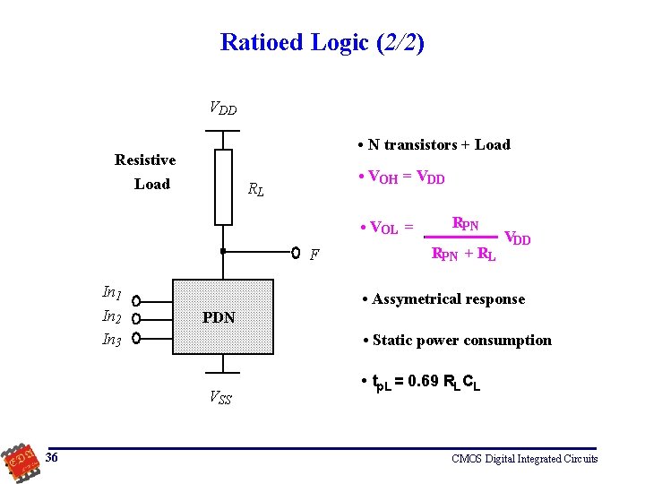 Ratioed Logic (2/2) VDD • N transistors + Load Resistive Load • VOH =