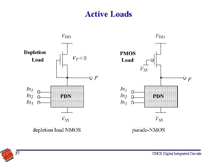 Active Loads 37 CMOS Digital Integrated Circuits 