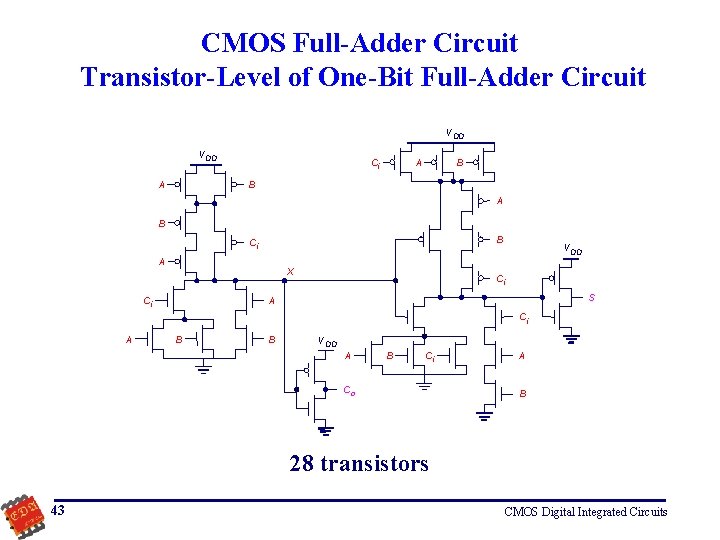 CMOS Full-Adder Circuit Transistor-Level of One-Bit Full-Adder Circuit V DD VDD A Ci A