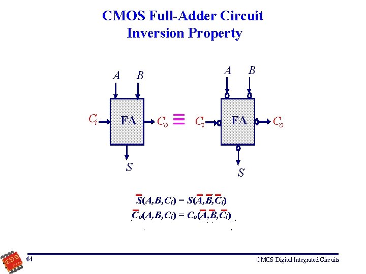 CMOS Full-Adder Circuit Inversion Property A Ci A B FA Co Ci S B