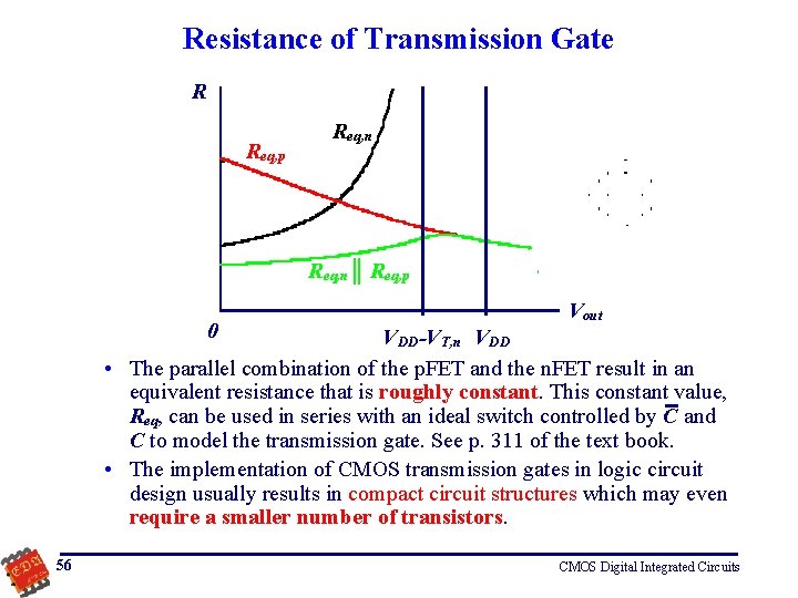 Resistance of Transmission Gate R Req, p Req, n║ Req, p 0 Vout VDD-VT,