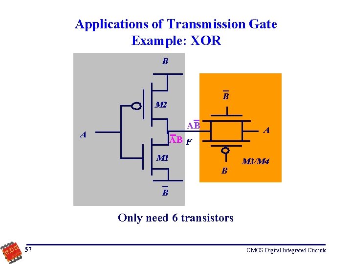 Applications of Transmission Gate Example: XOR B B M 2 AB A A AB