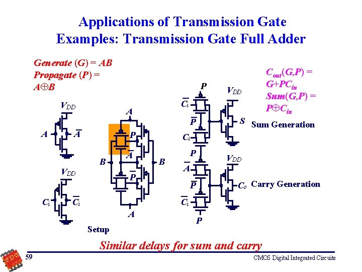 Applications of Transmission Gate Examples: Transmission Gate Full Adder Generate (G) = AB Propagate
