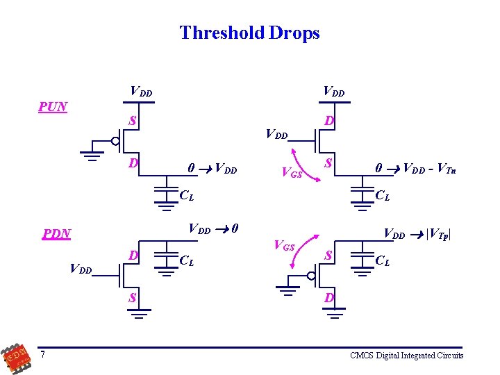 Threshold Drops PUN VDD S D D VDD 0 VDD VGS S CL VDD