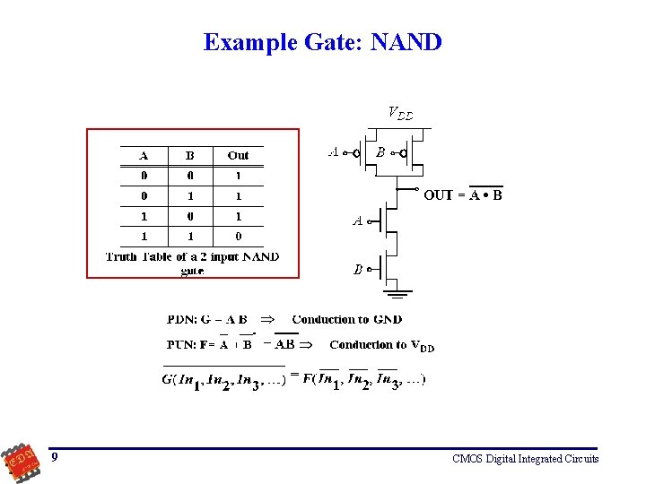 Example Gate: NAND 9 CMOS Digital Integrated Circuits 