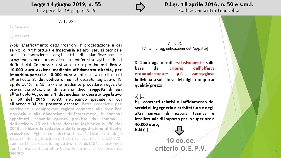 Legge 14 giugno 2019, n. 55 D. Lgs. 18 aprile 2016, n. 50 e