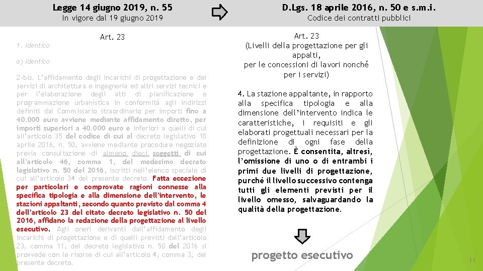 Legge 14 giugno 2019, n. 55 D. Lgs. 18 aprile 2016, n. 50 e