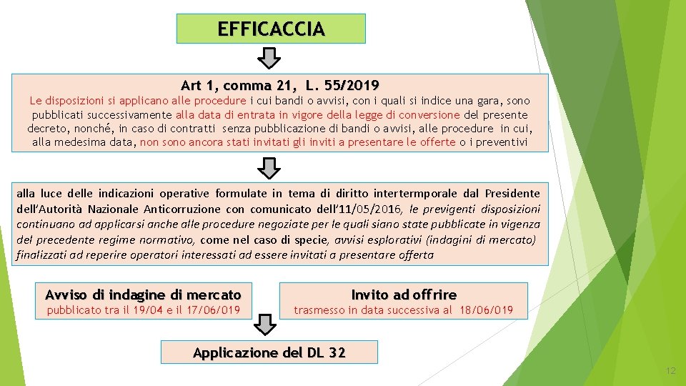 EFFICACCIA Art 1, comma 21, L. 55/2019 Le disposizioni si applicano alle procedure i