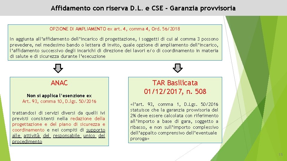 Affidamento con riserva D. L. e CSE - Garanzia provvisoria OPZIONE DI AMPLIAMENTO ex