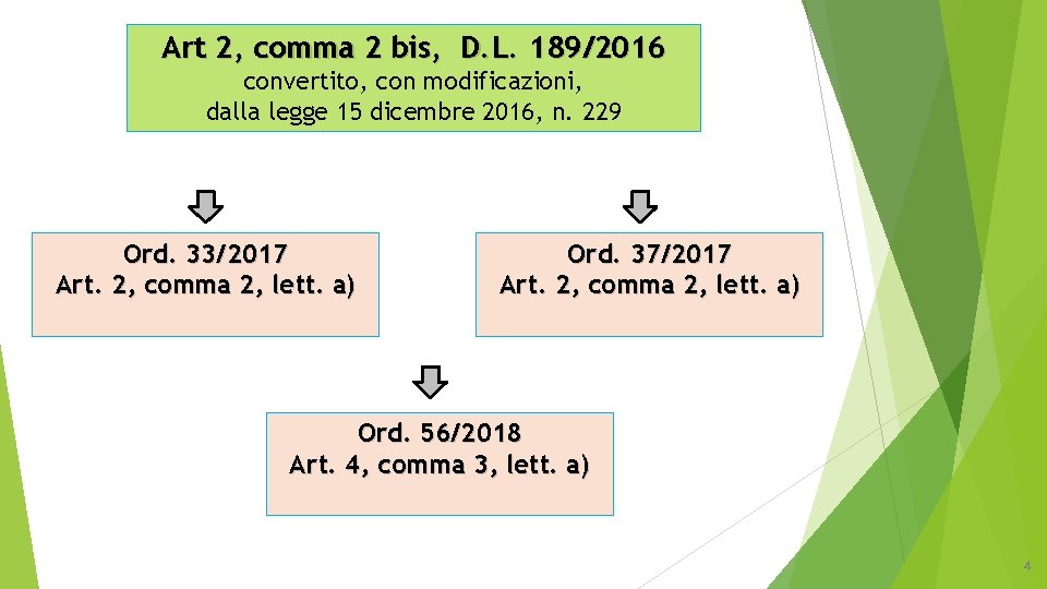 Art 2, comma 2 bis, D. L. 189/2016 convertito, con modificazioni, dalla legge 15