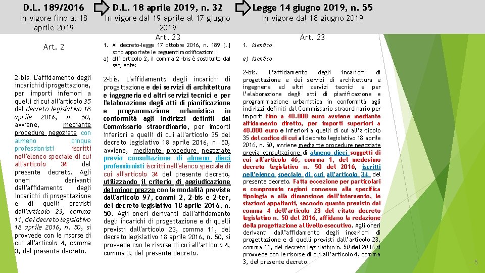 D. L. 189/2016 D. L. 18 aprile 2019, n. 32 Legge 14 giugno 2019,