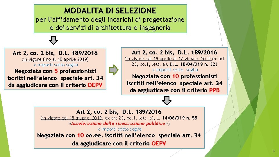 MODALITA DI SELEZIONE per l’affidamento degli incarichi di progettazione e dei servizi di architettura